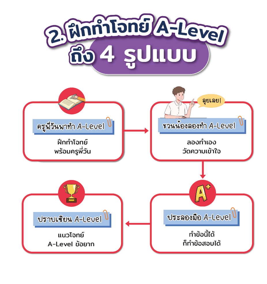 คอร์ส TGAT ENG & A-LEVEL ENG + หนังสือสรุปแนวข้อสอบ A-LEVEL ENG