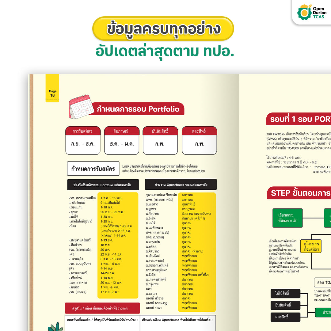 หนังสือ TCAS รอบ 1 ปั้นพอร์ตให้สอบติด Portfolio