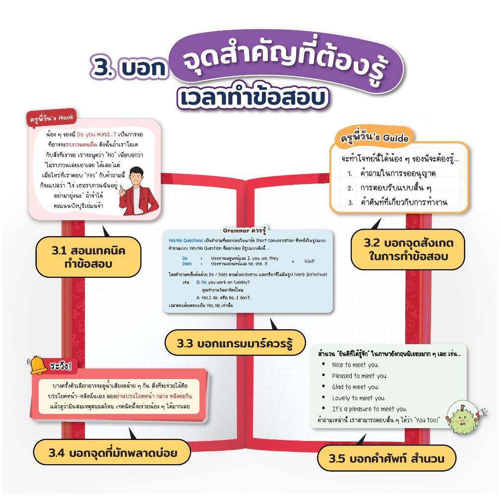 สรุปแนวข้อสอบ A-LEVEL ENG หนังสือสอบเข้ามหาลัย A-level TCAS OpenDurian