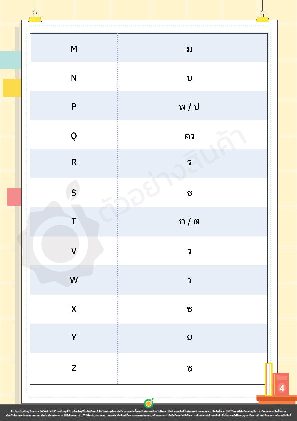 ชีท Fast Spelling ฝึกสะกด 1000 คำ จำได้ไว ฉบับครูพี่วัน (สำหรับผู้เริ่มต้น)