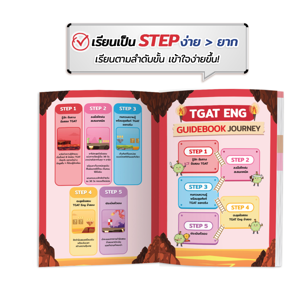 เซตหนังสือเตรียมแพทย์ TGAT & A-LEVEL